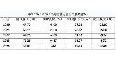 行業(yè)動態(tài)